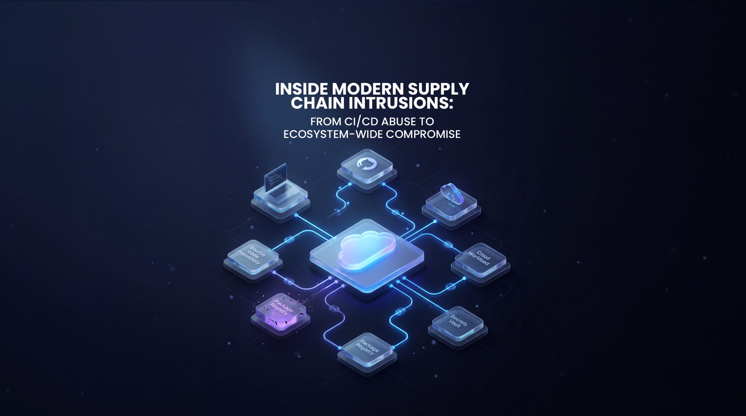 Inside Modern Supply Chain Intrusions: From CI/CD Abuse to Ecosystem-Wide Compromise